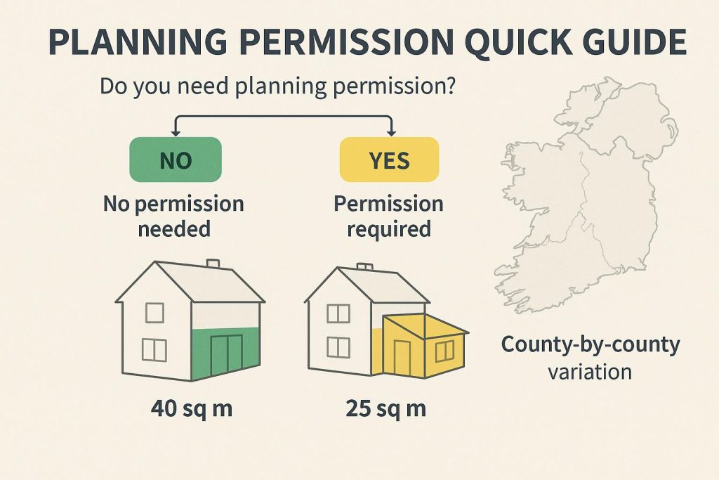 planning permission quick guide